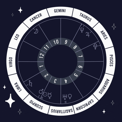 Despliegue de la conciencia y su relación con la astrología cíclica