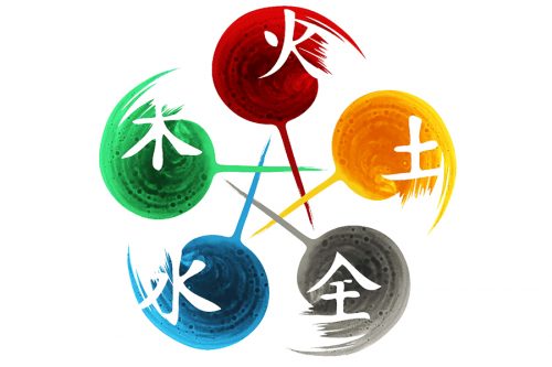 Introducción conceptual a los reinos mutantes en la medicina tradicional china