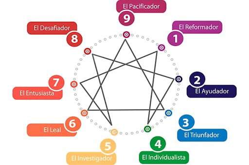 Símbolo del eneagrama como compendio de sabiduría espiritual y tradiciones milenarias