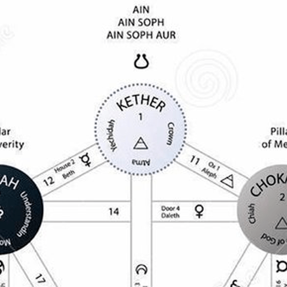 Sefirá Kether como la corona y primera manifestación divina