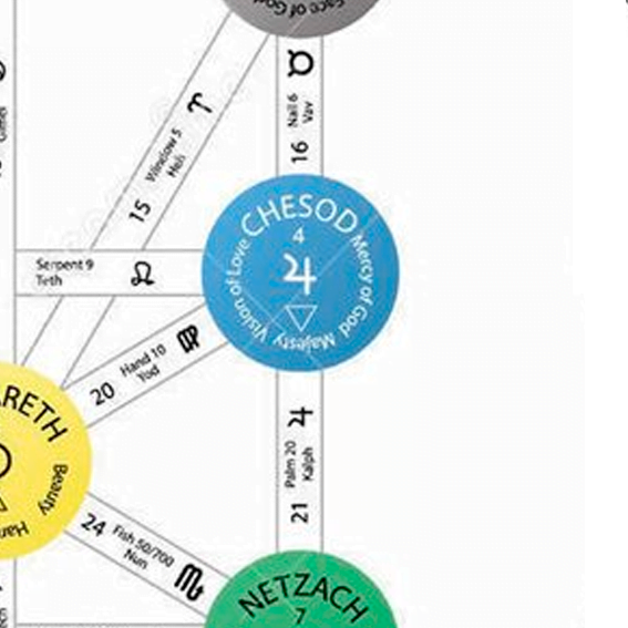 Sefirá Chesed representativa de la misericordia la abundancia y la prosperidad