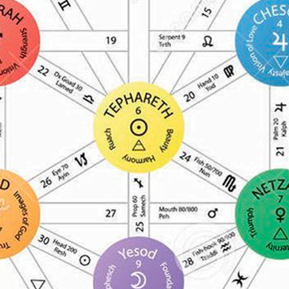 Sefirá Tiferet vinculada con la belleza y la energía del Sol