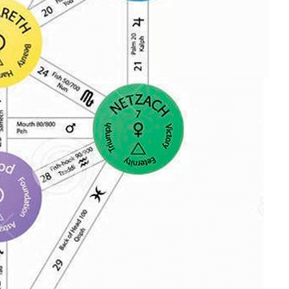 Sefirá Netzach representativa de la victoria y la belleza triunfante