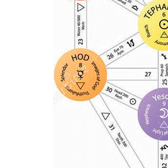 Sefirá Hod correspondiente a la esfera de Mercurio y el esplendor