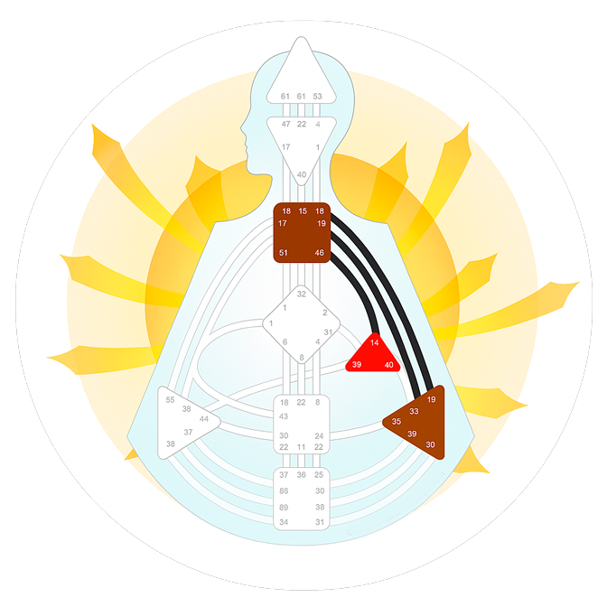 Representación del tipo Manifestador según el sistema de diseño humano