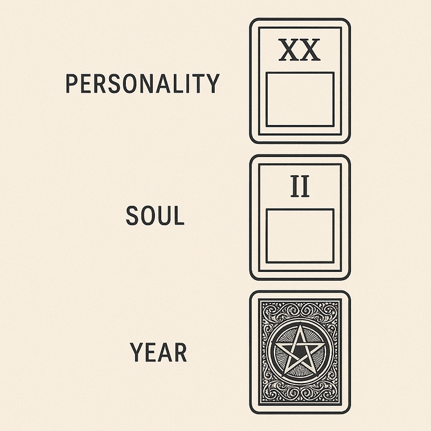 Cartas de la personalidad, del alma y del crecimiento en el tarot