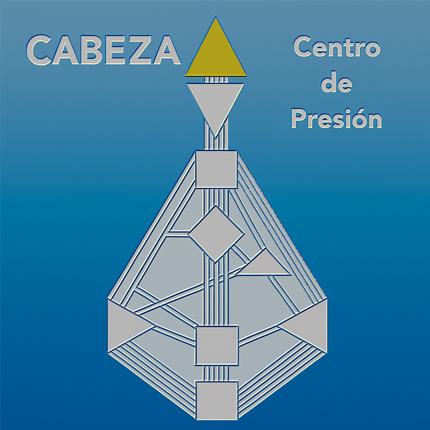 Centro de la Cabeza y presión mental en el Diseño Humano