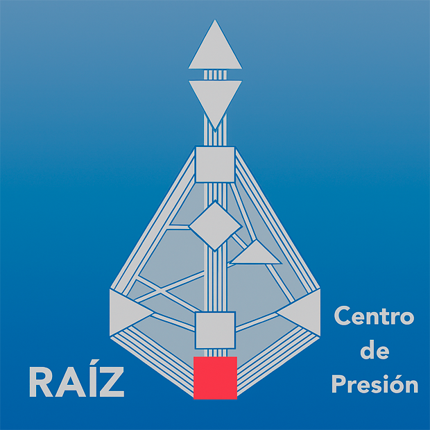 Centro de la Raíz y presión física en el Diseño Humano