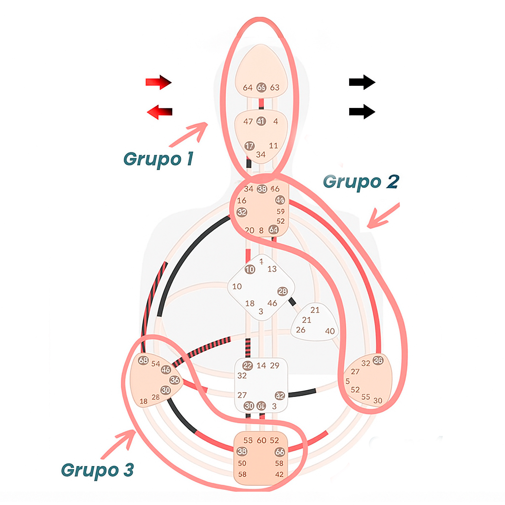 Definición partida triple en la carta de Diseño Humano