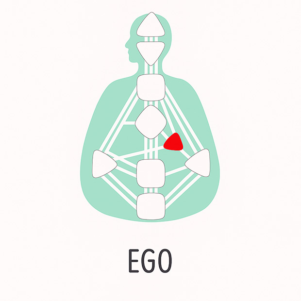 Autoridad manifestada del ego en el sistema de Diseño Humano