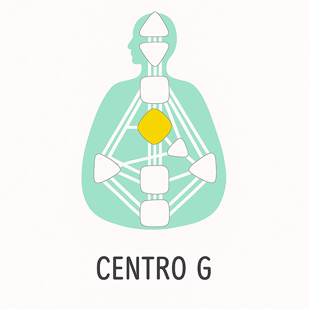 Autoridad proyectada del ser en el sistema de Diseño Humano