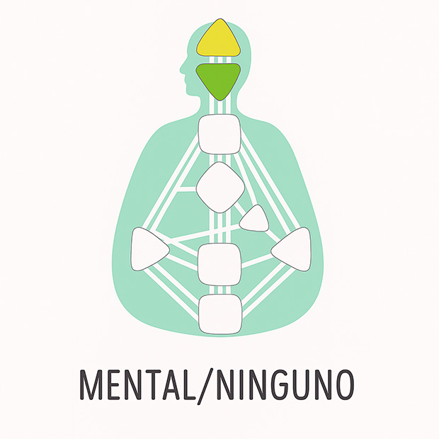 Autoridad mental del tipo Proyector en el sistema de Diseño Humano