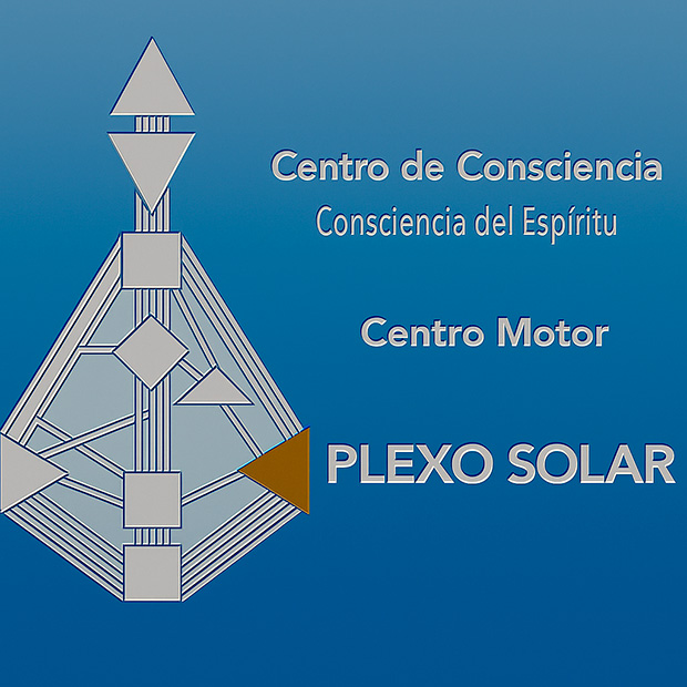 Centro del Plexo Solar y conciencia emocional en Diseño Humano