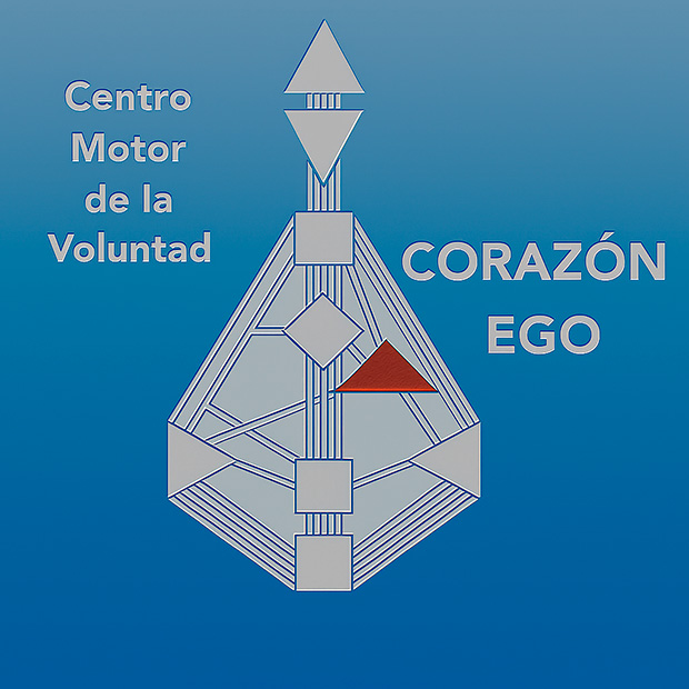 Centro del Corazón y fuerza de voluntad en Diseño Humano